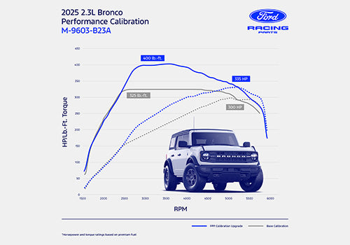2025 BRONCO 2.3L ECOBOOST PERFORMANCE CALIBRATION