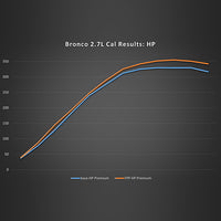 2021-2022 Bronco Performance Calibration for 2.7L